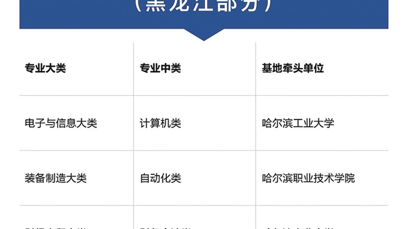 建造师线上培训：优势与挑战并存